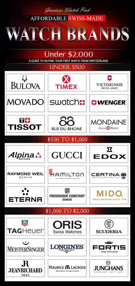 watch of swiss|list of swiss watches brands.